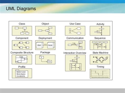 Introduction To The Unified Modeling Language Uml