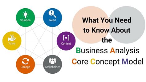 What You Need To Know About The Business Analysis Core Concept Model