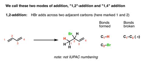 Reactions Of Dienes 1 2 And 1 4 Addition Master Organic Chemistry