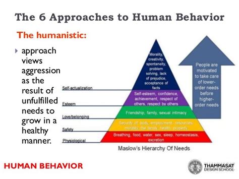 3 Human Behavior 58