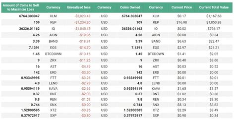 Zenledger Review Pricing Plans And Tax Features