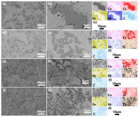 Materials Free Full Text Effect Of Ti On Characterization And