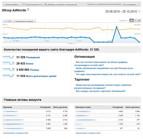 Веб-аналитика сайта (web analytics): анализ посещаемости, оценка ...