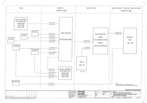 Pdf Csr Sugar Mill Upgrade Ayer Qld Instrumentation Plc Design