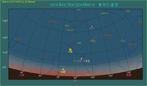 しし座のレグルスに金星が大接近 2014年9月6日