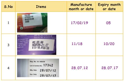 Manufacture And Expiry Date Time Term 1 Chapter 5 3rd Maths