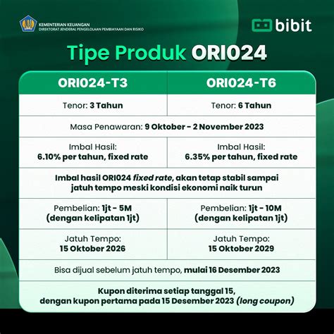 Simulasi Imbal Hasil Ori Passive Income Hingga Rp Juta Blog Bibit