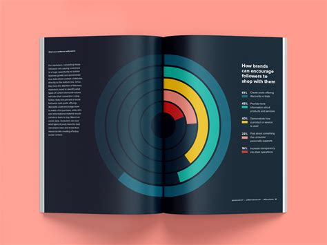 Sprout Social Index Edition Xv Empower And Elevate By Katie Powell For