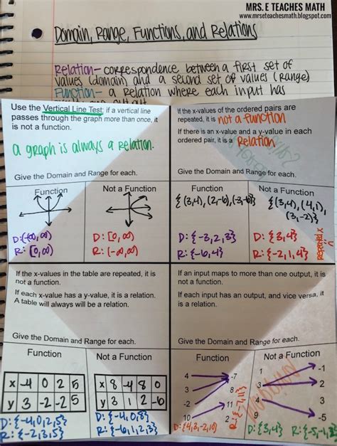 Functions, Relations, Domain, and Range Foldable | Mrs. E Teaches Math