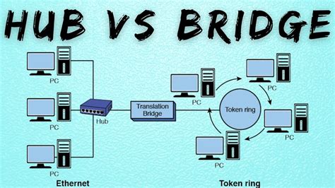 Hub Vs Bridge Youtube