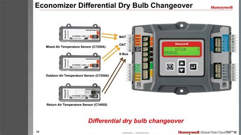 Hvac new: Hvac Economizer