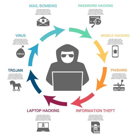 1061 Cyber Threats Infographic Royalty Free Photos And Stock Images