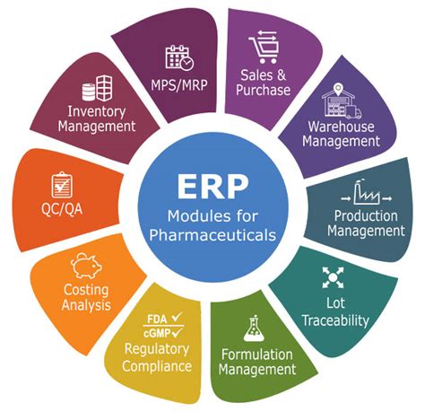 Best Erp Software For Pharmaceutical Industries In Uk