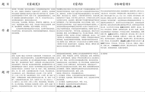 戏剧总结word文档在线阅读与下载无忧文档