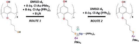 Scheme 1 Synthetic Routes Of Aui Agi Calix 8 Arene Complexes