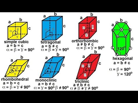 Trigonal System Definition Facts Britannica