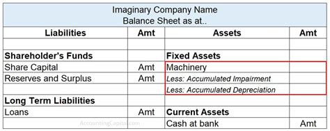 Net Book Value Meaning Example How To Calculate And More