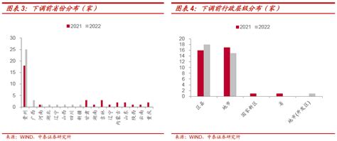 城投评级调整，调了哪些？为什么？债券新浪财经新浪网