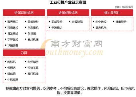 工业母机7大核心龙头股对比分析，谁正宗？谁低估？手机新浪网