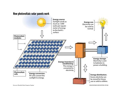 Photovoltaic Solar Cell Diagram Solar Cell Characteristics C