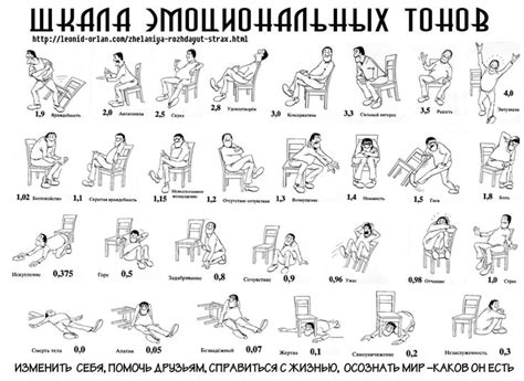 Рон Хаббард придумал шкалу эмоций (Шкала эмоциональных тонов).