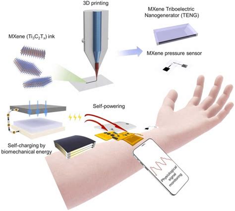 A Health Monitoring Wearable That Operates Without A Battery