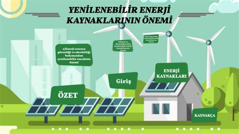 Yenilenebilir Enerji Kaynaklar N N Nemi By Muhammed On Prezi