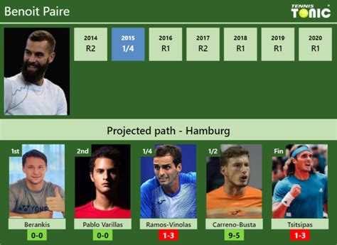 HAMBURG DRAW Benoit Paire S Prediction With Berankis Next H2H And