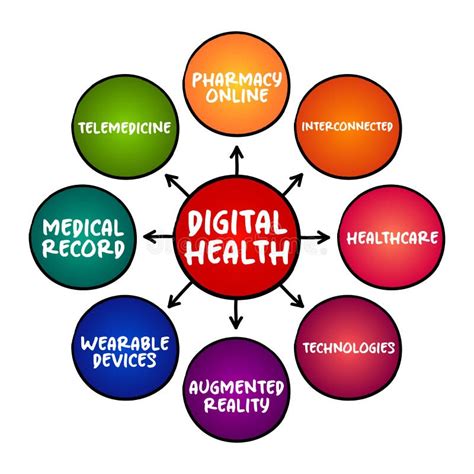 Digital Health Digital Care Programs Technologies With Health