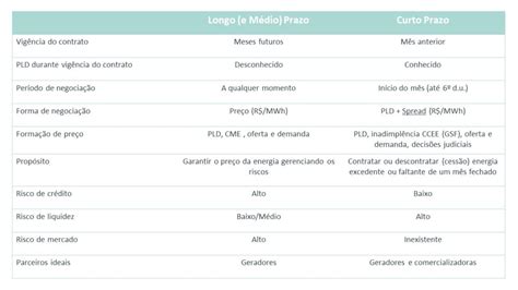 Curso Sobre Mercado Livre De Energia Valuata