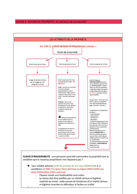 les attributs de la propriété LECON 3 NOTION DE PROPRIÉTÉ les