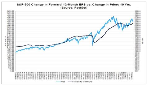 US Q2 Earnings Season Round Up SCOPE MARKETS Blog