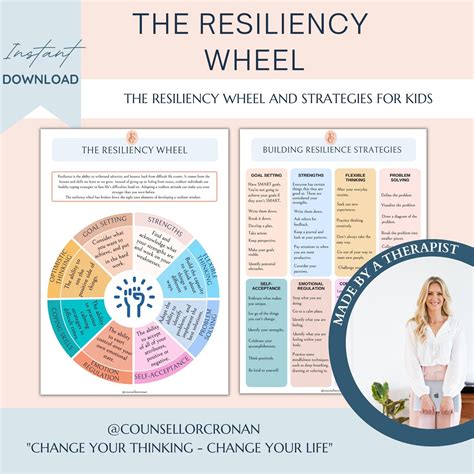 The Resiliency Wheel And Strategies Educational Handout Adhd Etsy Australia