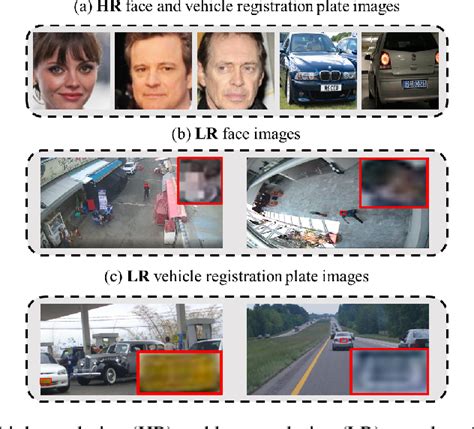 Figure From Enhancing Low Resolution Face Recognition With Feature