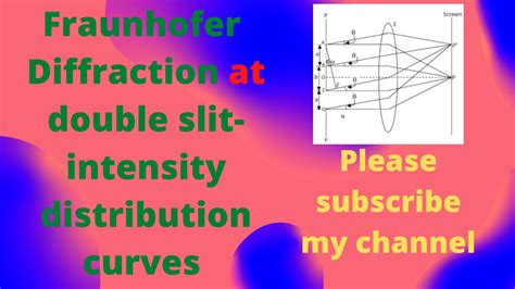 Fraunhofer Diffraction At Double Slit Intensity Distribution Curves