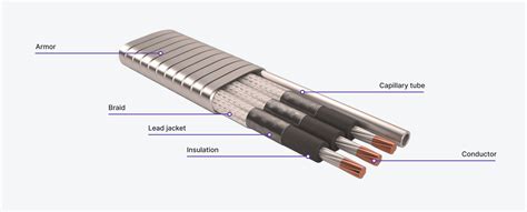 Levare Power Cable