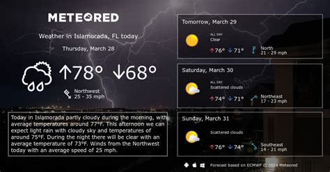 Islamorada, FL Weather 14 days - Meteored