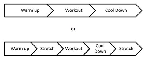 Warming Up Stretching And Cooling Down Max Capacity Training