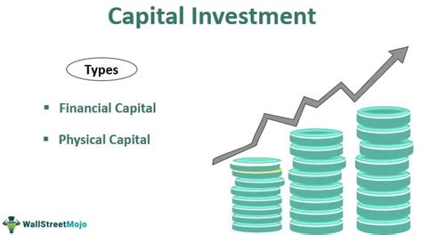 Capital Investment Types Example And How It Works 56 Off