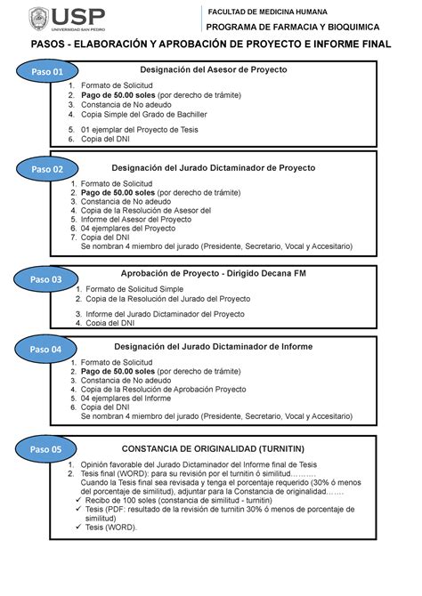 Pasos Elaboracion Y Aprobacion Proyecto E Informe Final Pasos