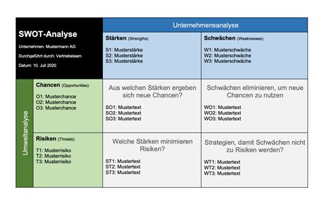 SWOT-Analyse Vorlage - kostenlose Word-Vorlage