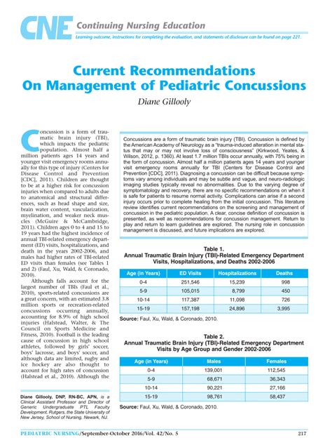 Pdf Current Recommendations On Management Of Pediatric Concussions