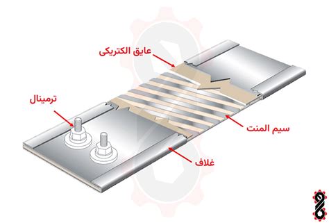 هرآنچه باید در مورد المنت و انواع آن بدانید آکادمی ماهر