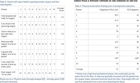 Table From Lumbar Radiculopathy A Case Series The Short Term