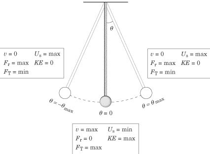 pendulum equation - DriverLayer Search Engine