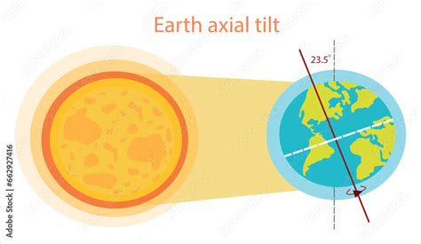 Earth axial tilt vector illustration. Earths axis Stock Vector | Adobe ...