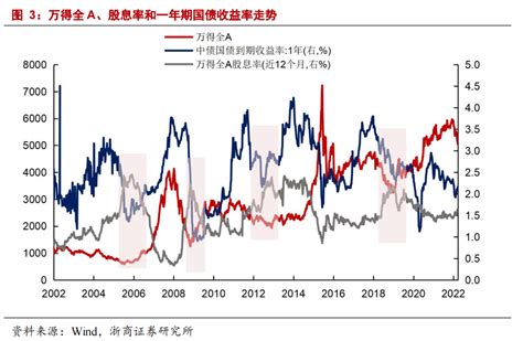 浙商证券：从股息率视角看当前a股 选股宝 发现好股票