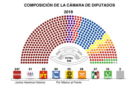 El Antes Y Después De La Cámara De Diputados Así Se Ve En Realidad El