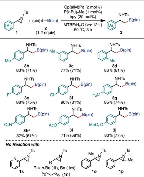 Table 1 From Palladium Catalyzed Regioselective And Stereo Invertive