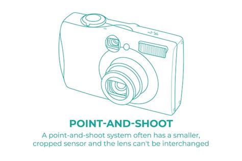 Premium Vector Sleek And Modern Point And Shoot Camera Vector Line